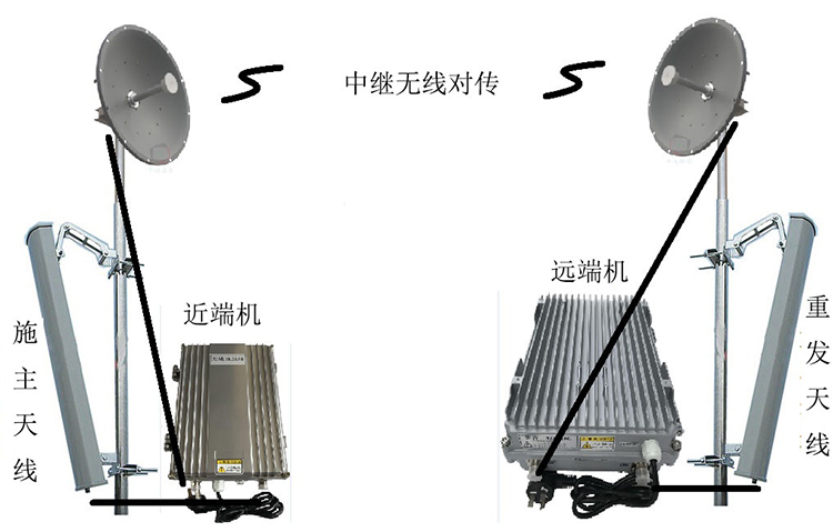 桃山智能无线拉远移频中继直放站近端机远端机